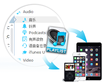 Manage iPod/iPhone/iPad playlist